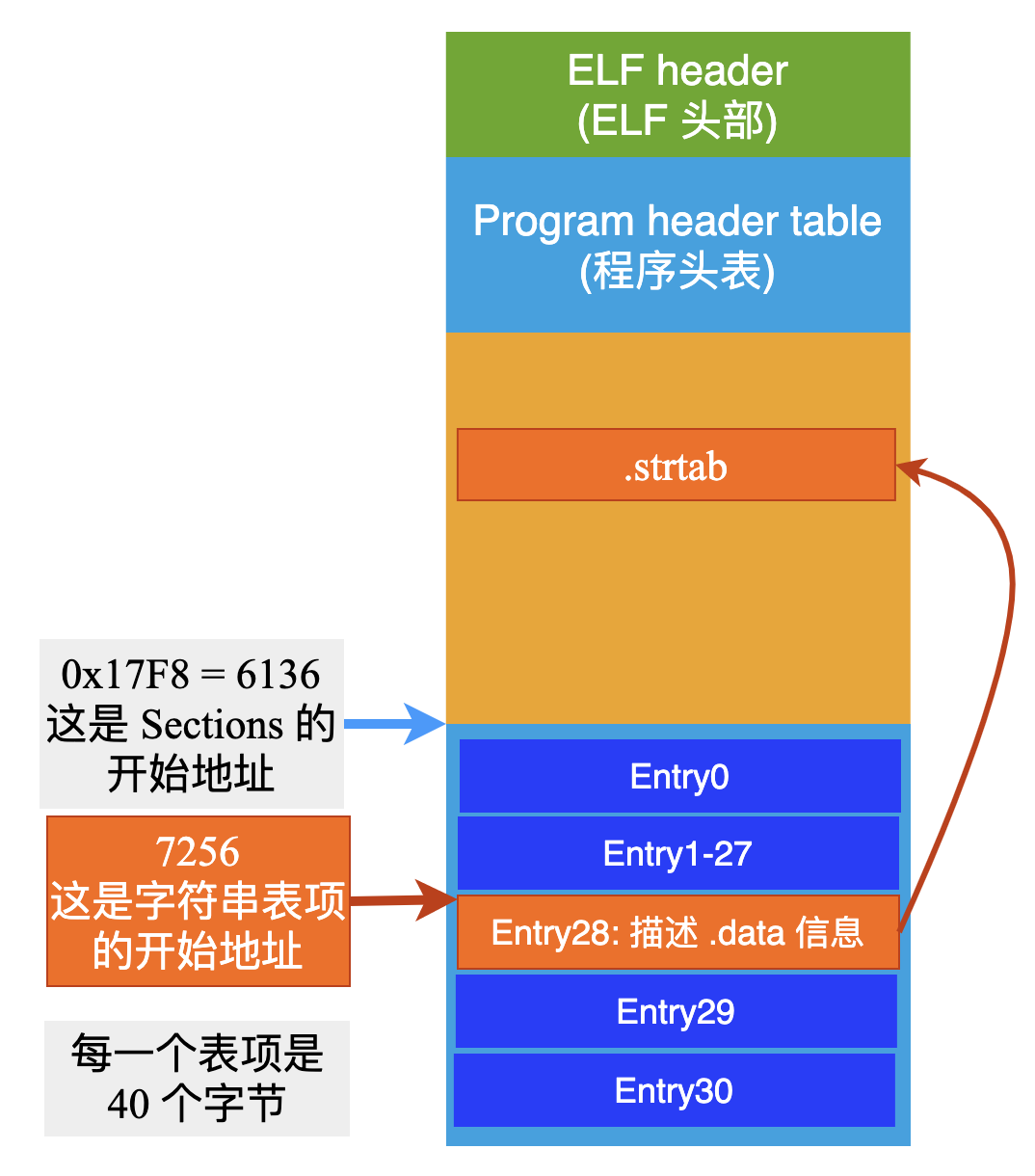 linux中是什么意思_linux中tar是什么意思_linux中./什么意思