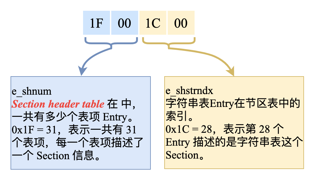 linux中tar是什么意思_linux中./什么意思_linux中是什么意思