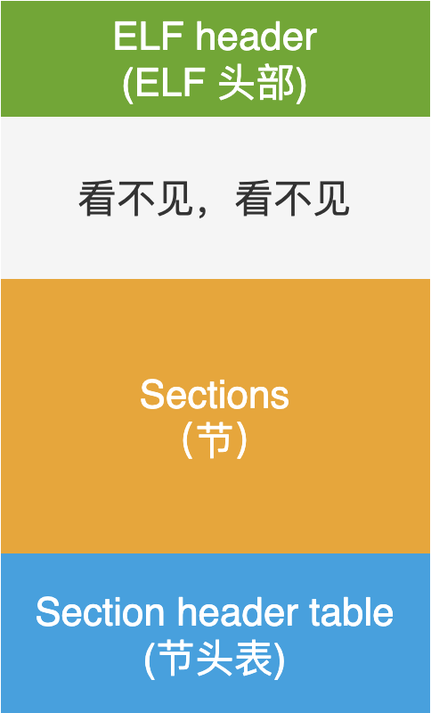 linux中./什么意思_linux中是什么意思_linux中tar是什么意思