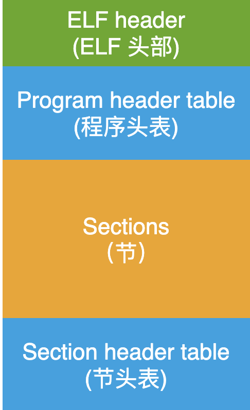 linux中是什么意思_linux中tar是什么意思_linux中./什么意思