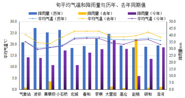 2024年06月05日 红塔天气