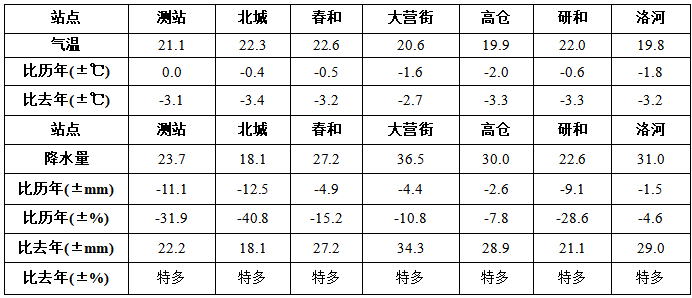 2024年06月05日 红塔天气