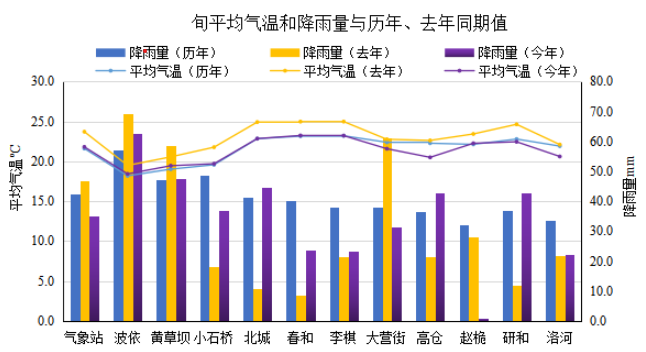 2024年06月14日 红塔天气