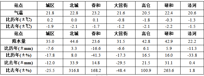 2024年06月14日 红塔天气