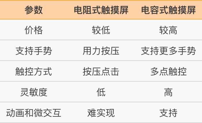 YIGU Insights｜探索嵌入式UI/UX设计：创新与竞争的交汇点
