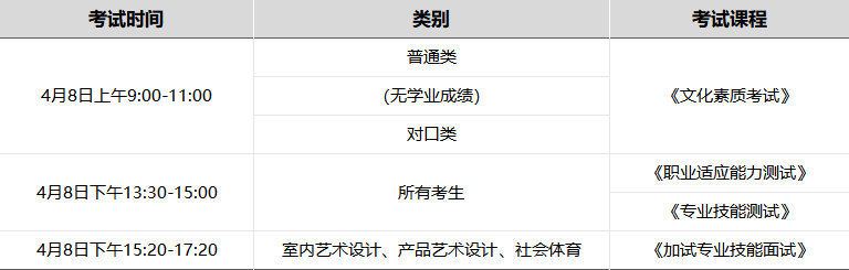 徐州財經2021錄取分數線_2023年徐州財經高等職業技術學校錄取分數線_徐州財經高等專科學校分數線