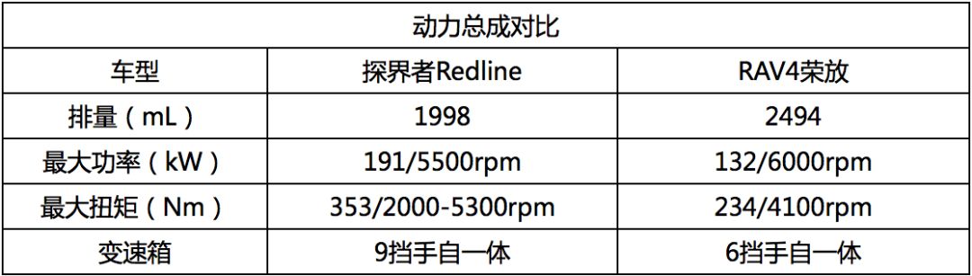 潮流VS居家，兩款20萬級熱門合資SUV，究竟誰更強？ 家居 第4張