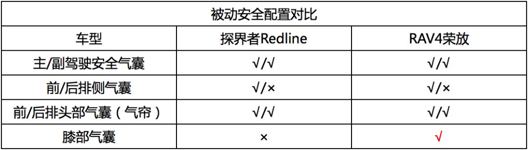 潮流VS居家，兩款20萬級熱門合資SUV，究竟誰更強？ 家居 第32張