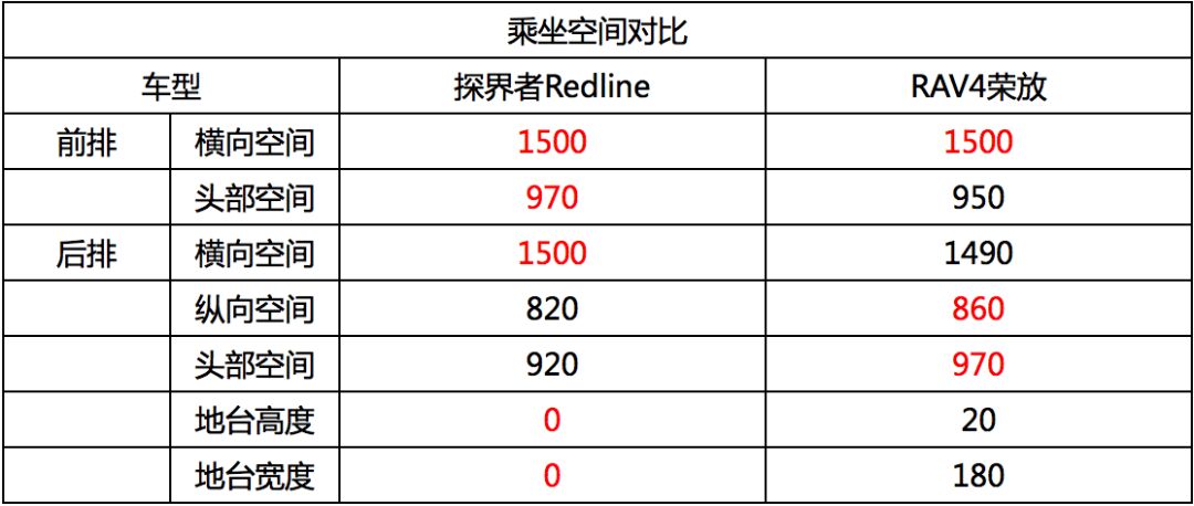 潮流VS居家，兩款20萬級熱門合資SUV，究竟誰更強？ 家居 第22張