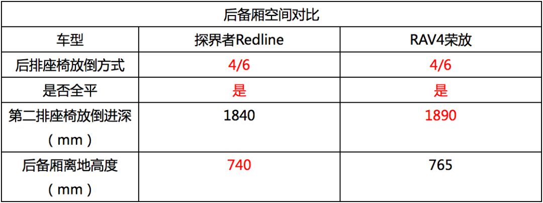 潮流VS居家，兩款20萬級熱門合資SUV，究竟誰更強？ 家居 第27張