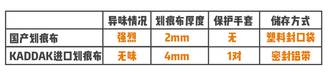 劃痕噴漆要花1000塊？！磚叔教你一招50元搞定！ 汽車 第20張