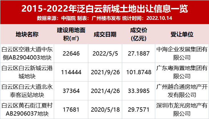 中海麓府展厅开放！100%南向，*大170平！