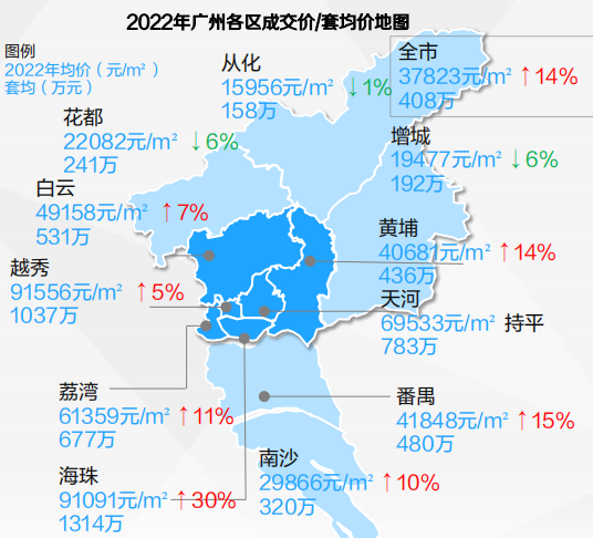 广州*梯队的*盘，率先复苏了！