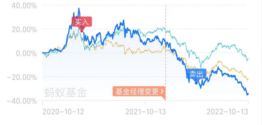 急死，提前还款要等半年？