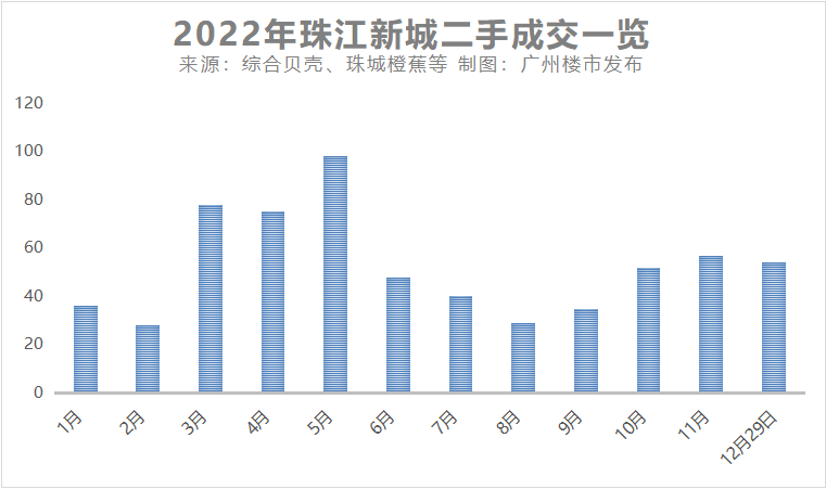 没想到！2022大平层涨价17%，竟然还卖疯了...