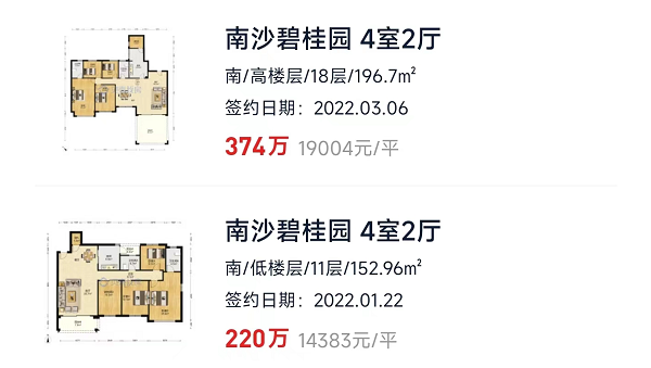 4千/平入手南沙，1.66万/平卖出换广钢！这波置换神了！