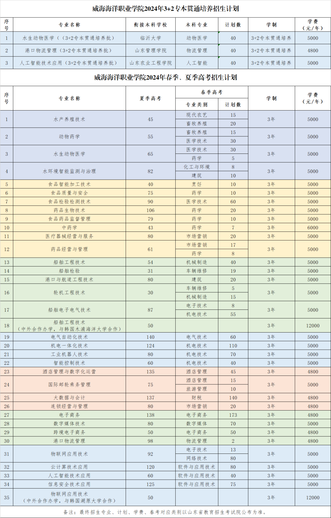 2024年江西中醫(yī)藥大學(xué)錄取分?jǐn)?shù)線(2024各省份錄取分?jǐn)?shù)線及位次排名)_江西醫(yī)學(xué)院排名及分?jǐn)?shù)線_全國醫(yī)學(xué)院在江西錄取分?jǐn)?shù)線