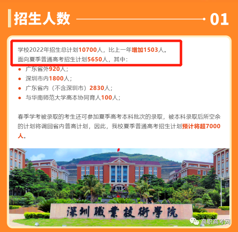 深職院2021錄取線_深職院錄取線2021_深職院錄取線2024
