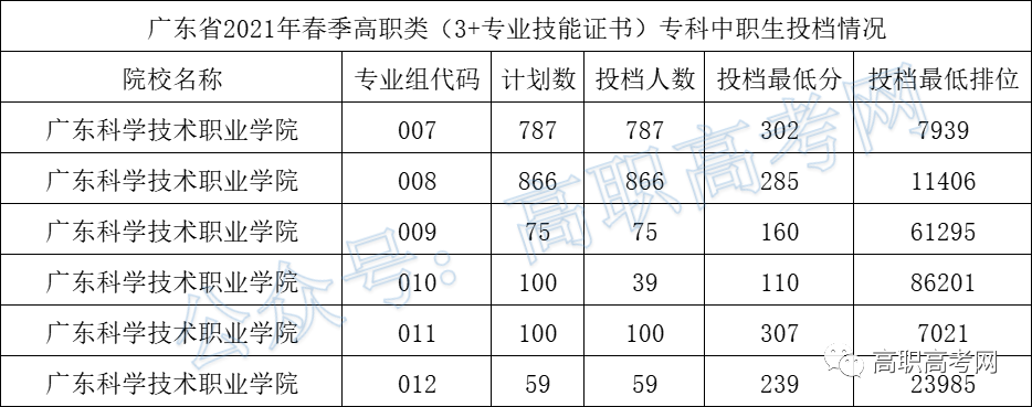 广东科学技术职业学院_广东科学技术职业学院学工部_广东科学职业学院多大