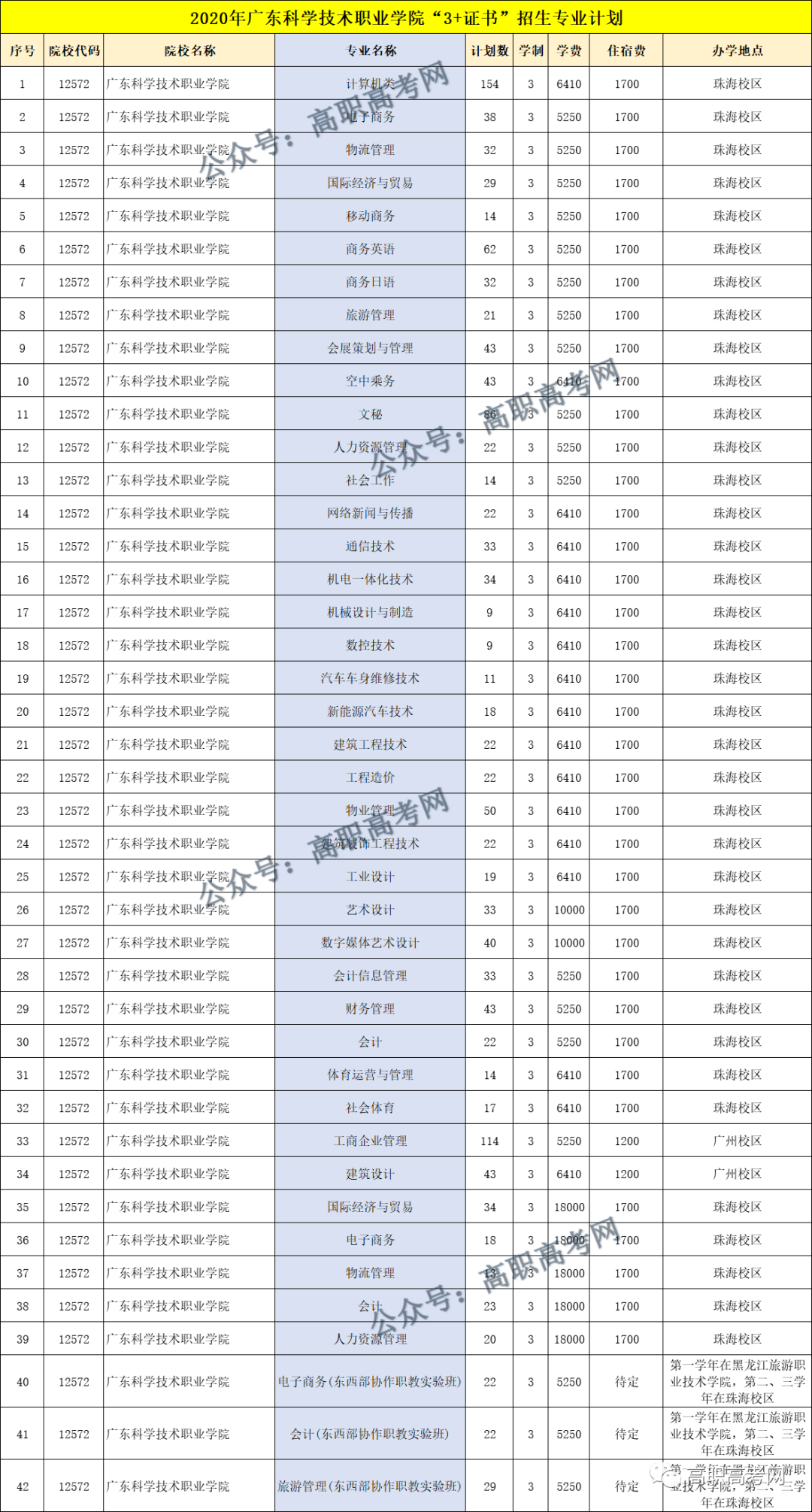 广东科学技术职业学院学工部_广东科学职业学院多大_广东科学技术职业学院