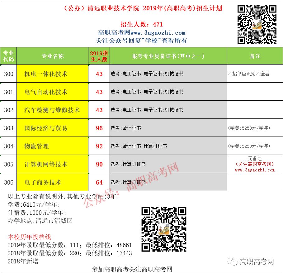 清远职业技术学校怎样_清远职业技术学校_清远市职业技术学校内部网