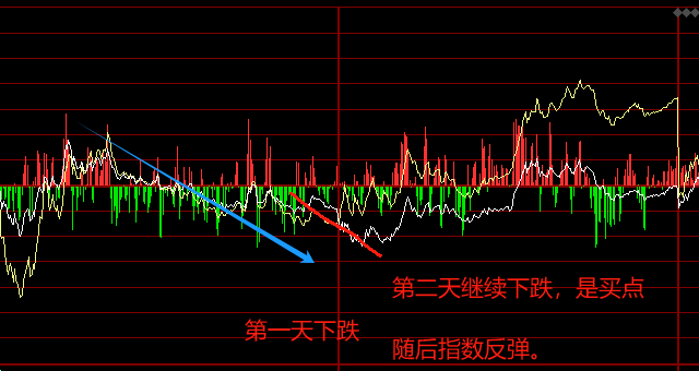 为什么 弱势股