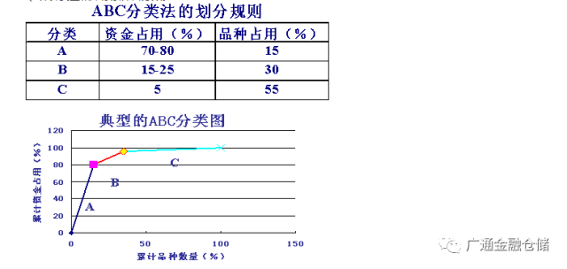 仓库管理如吃饭，你认同这道理吗