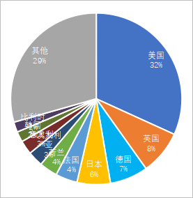 医用护理敷料怎么用全球医用及创面敷料市场概况_https://www.jmylbn.com_新闻资讯_第4张