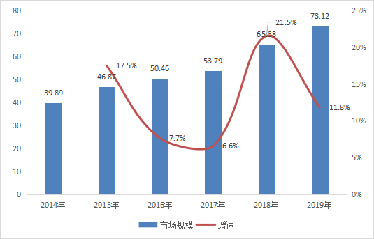 医用护理敷料怎么用全球医用及创面敷料市场概况_https://www.jmylbn.com_新闻资讯_第8张
