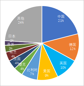 医用护理敷料怎么用全球医用及创面敷料市场概况_https://www.jmylbn.com_新闻资讯_第3张