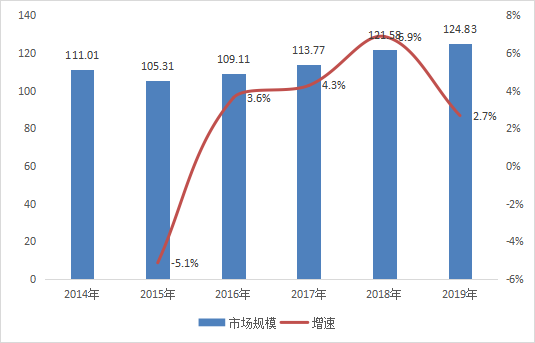 医用护理敷料怎么用全球医用及创面敷料市场概况_https://www.jmylbn.com_新闻资讯_第2张