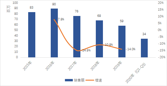 阿伐那非片全球市场及竞争格局分析