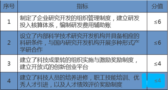 高新企業(yè)認(rèn)定研發(fā)要求