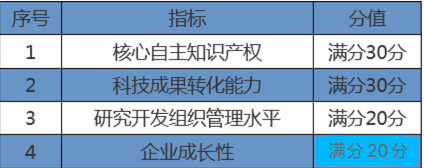高新企業(yè)認(rèn)定核心知識產(chǎn)權(quán)