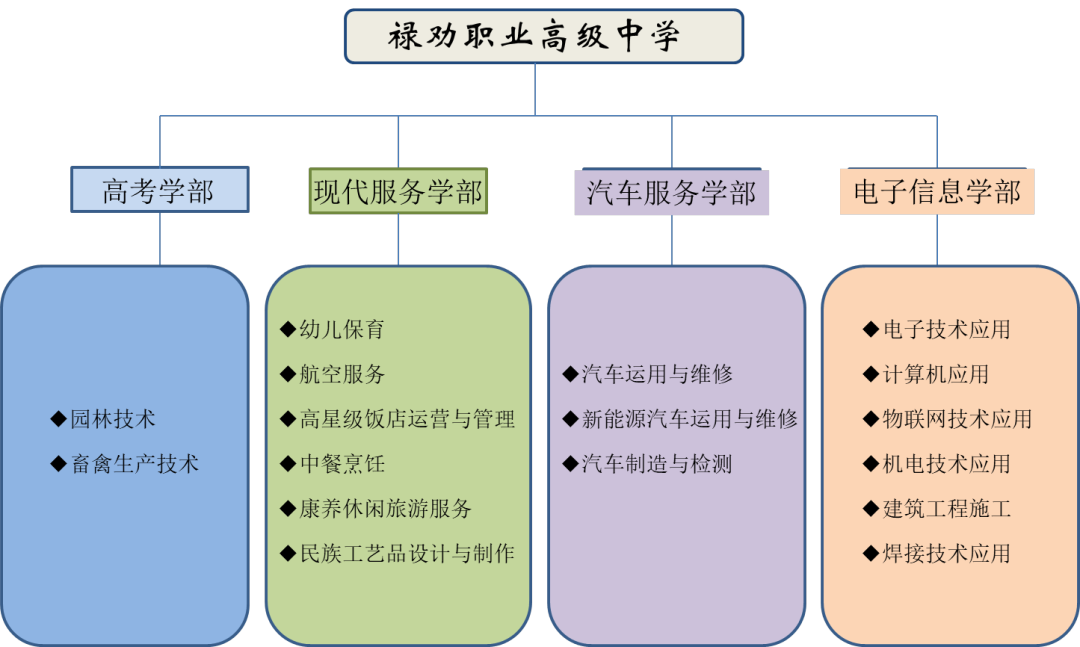 都江堰市职业中学招聘_2023年都江堰市职业中学招生简章_都江堰中学2020招生计划