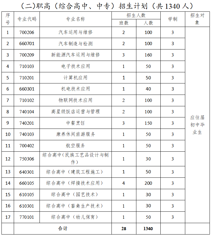 都江堰市职业中学招聘_都江堰中学2020招生计划_2023年都江堰市职业中学招生简章