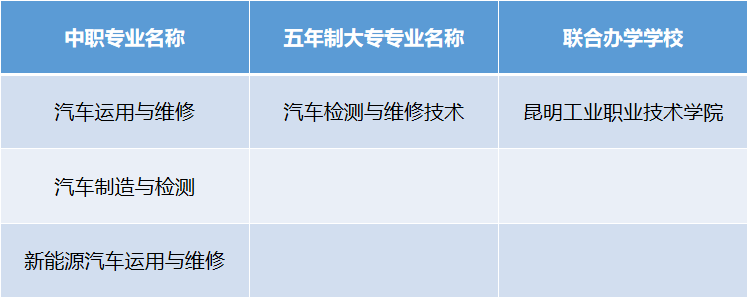 都江堰市职业中学招聘_都江堰中学2020招生计划_2023年都江堰市职业中学招生简章