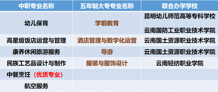 都江堰市职业中学招聘_都江堰中学2020招生计划_2023年都江堰市职业中学招生简章