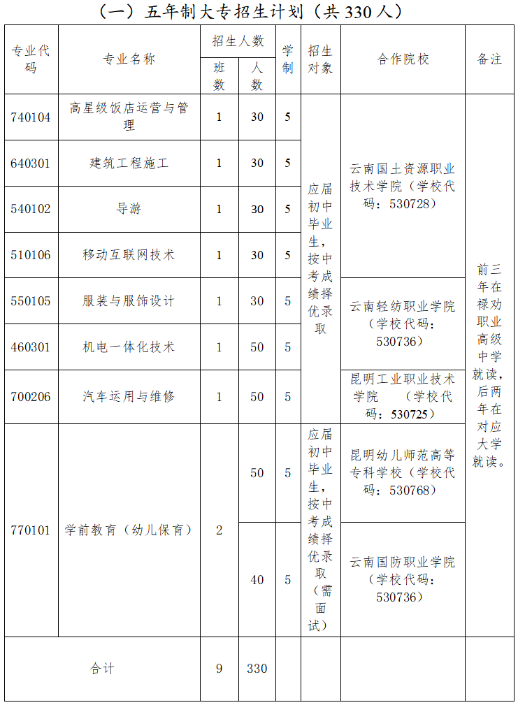 都江堰市职业中学招聘_2023年都江堰市职业中学招生简章_都江堰中学2020招生计划