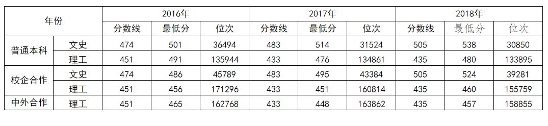 山东交通技师学院怎么样_山东交通学院地址_山东交通职业学院中职学院