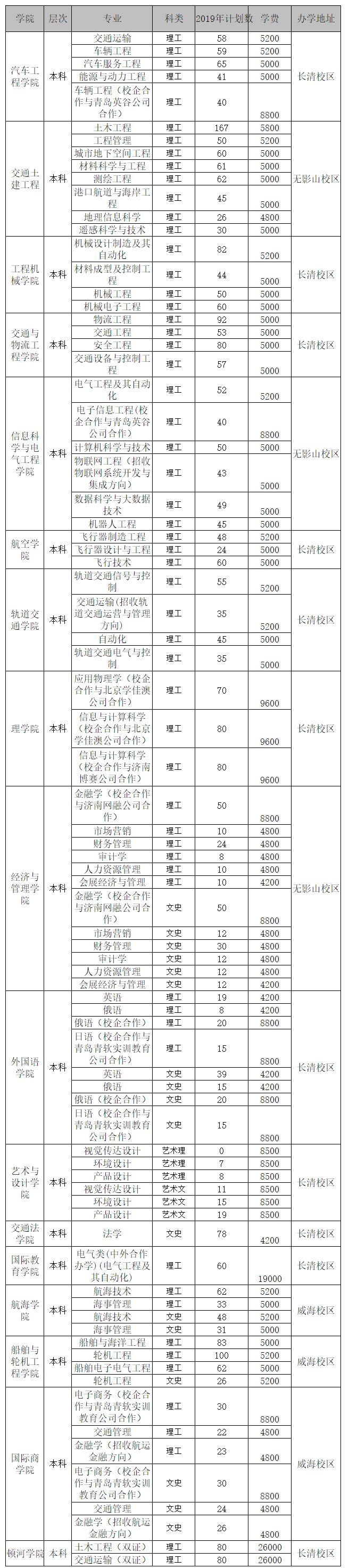 山东交通职业学院中职学院_山东交通技师学院怎么样_山东交通学院地址