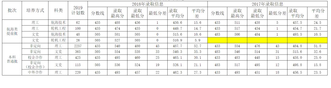 山东交通技师学院怎么样_山东交通学院地址_山东交通职业学院中职学院