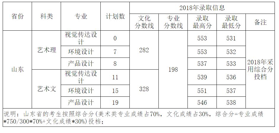 山东交通学院地址_山东交通技师学院怎么样_山东交通职业学院中职学院