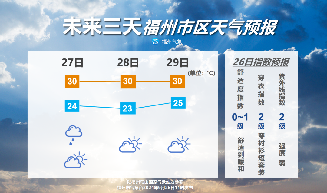 新臺風(fēng)即將生成！強(qiáng)冷空氣也要來！福州接下來將……