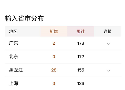 武汉解封3天后，黑龙江疫情爆发：“豪横”的东北人，貌似从来没怂过（组图） - 5