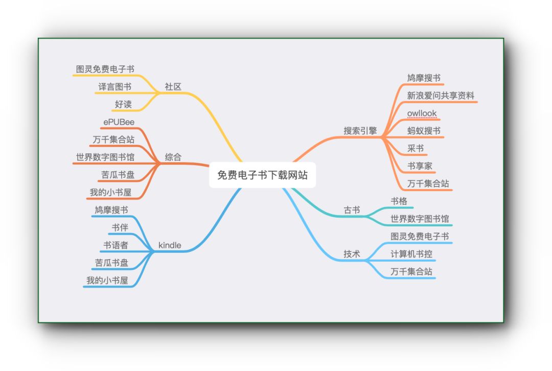 资源 16个免费电子书下载网站 下书再也不求人 非凡公社 微信公众号文章阅读 Wemp