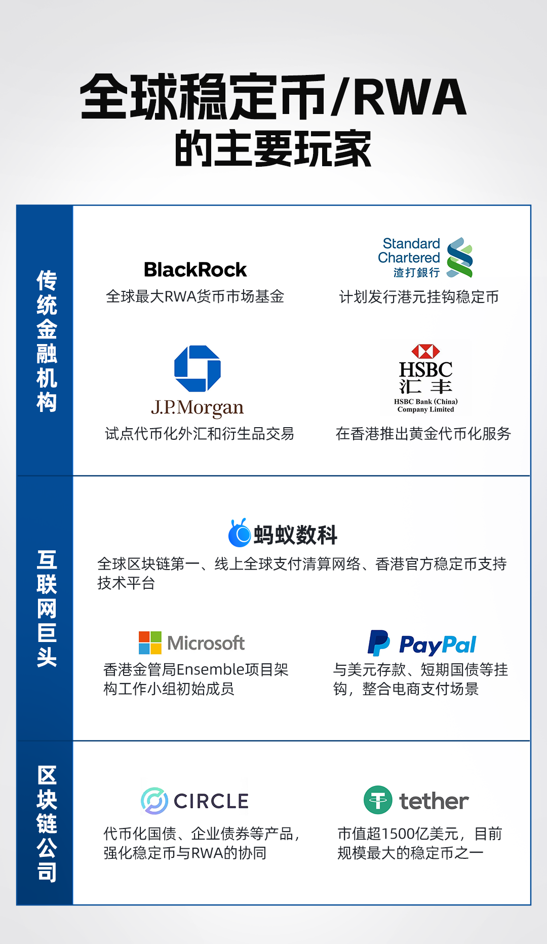 稳定币：中美金融热议的神秘密码-行业资讯-京融教育