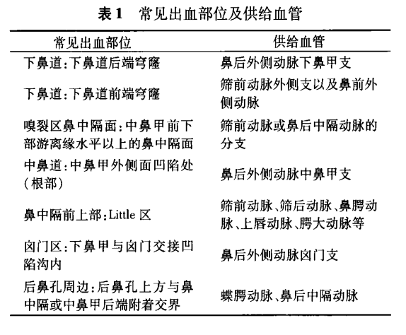 什么是射频止血常见病彰显真功夫——鼻出血的治疗与思考-上海聚慕医疗器械有限公司