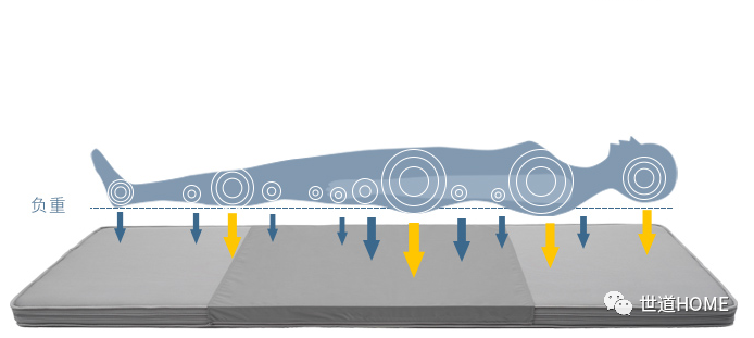 老年人床用什么床老人家睡什么床垫合适？_https://www.jmylbn.com_新闻资讯_第5张