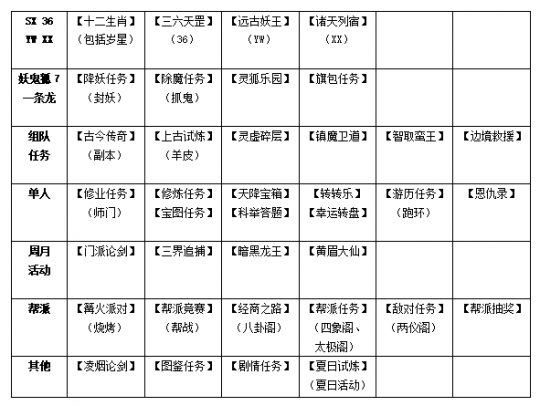 神武经验计算器130_神武经验心得_神武经验计算器120